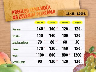 Cene voća za period 21-28.11.2014.