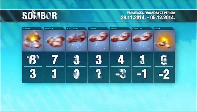 Vremenska prognoza za period 29.11-05.12.2014.