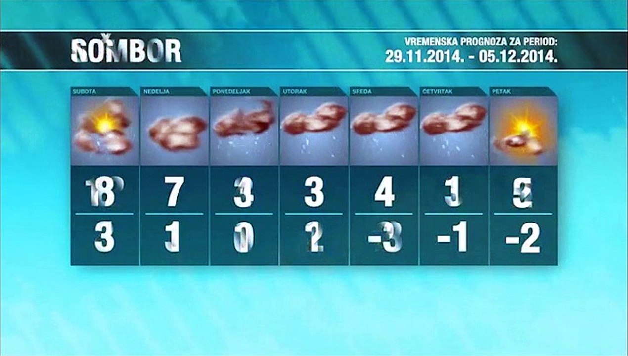 Vremenska prognoza za period 29.11-05.12.2014.