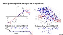 14.4 Machine Learning Priciple Component Analysis Algorithm