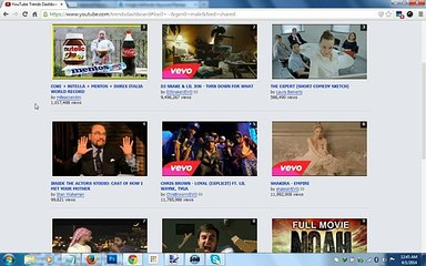 Most Popular Videos on YouTube in Last 24 Hrs