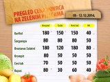 Cene povrća na zelenim pijacama za period 05 - 12.12.2014.