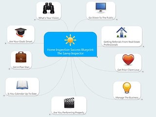 Home Inspection Training Success Blueprint