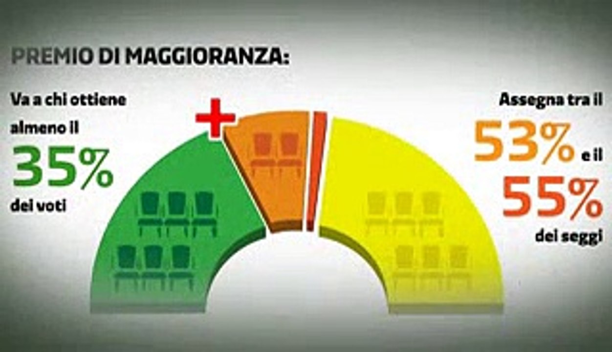 Italicum, ecco come funziona
