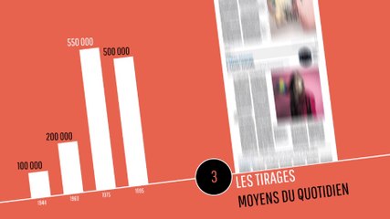 7 choses que vous ne saviez pas sur « Le Monde »