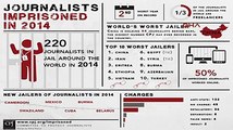 Türkiye Tutuklu Gazeteci Sıralamasında 10. Sırada