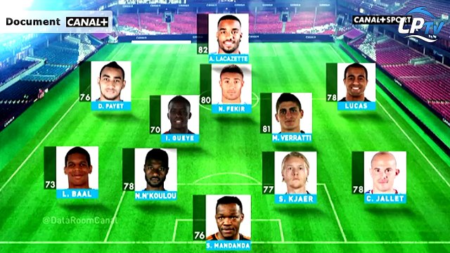 Trois Olympiens au top des stats de L1 (extrait)