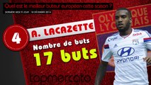 Benzema, Lacazette, Messi... le top 10 des meilleurs buteurs européens de la saison !