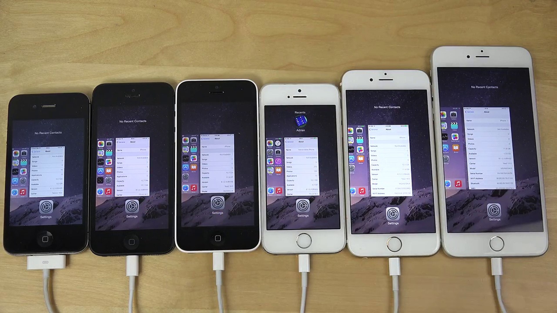 iOS 8.1.2 Apple iPhone 6 Plus vs. 6 vs. 5S vs. 5C vs. 5 vs. 4S - Which Is  Faster (4K) - video Dailymotion