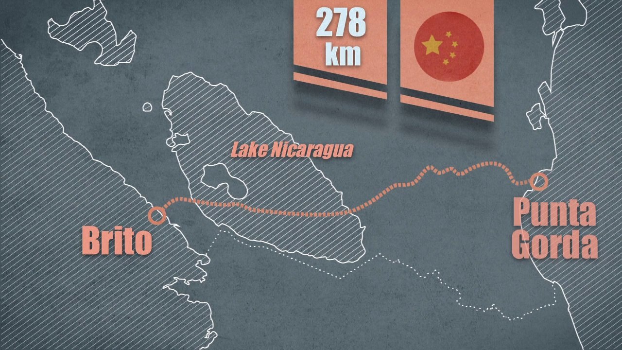 Nicaragua's Canal