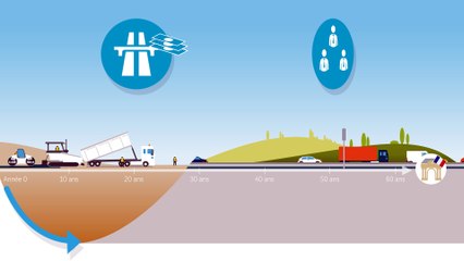 Ce qui explique les marges des autoroutes