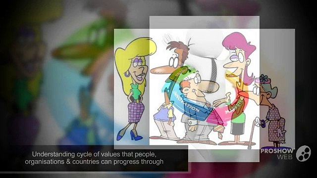 NLP Master Practitioner Learning