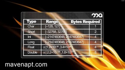 C++ Software Tutorial In Urdu Part 4 ( Variable and Contents )