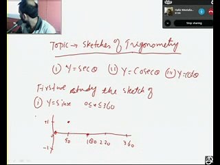 Maths A2 9709 Topic Trigonomaetry P3 Sketches & Harmonic Forms P-1