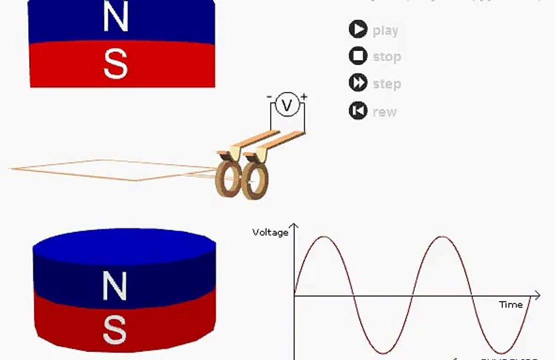 AC generator k.avi