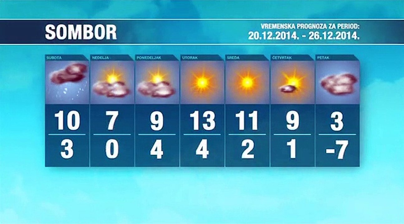 Vremenska prognoza za period 20 - 26.12.2014.