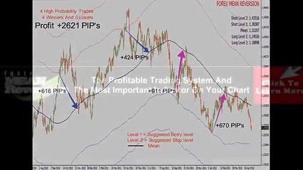Forex Mean Reversion