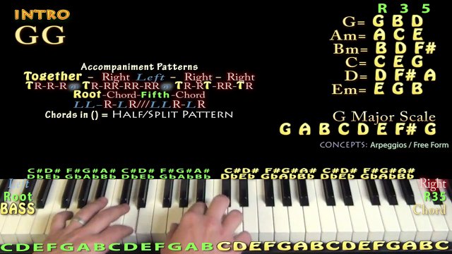 Go Tell It On The Mountain - Piano Cover Lesson in G with Chords/Lyrics