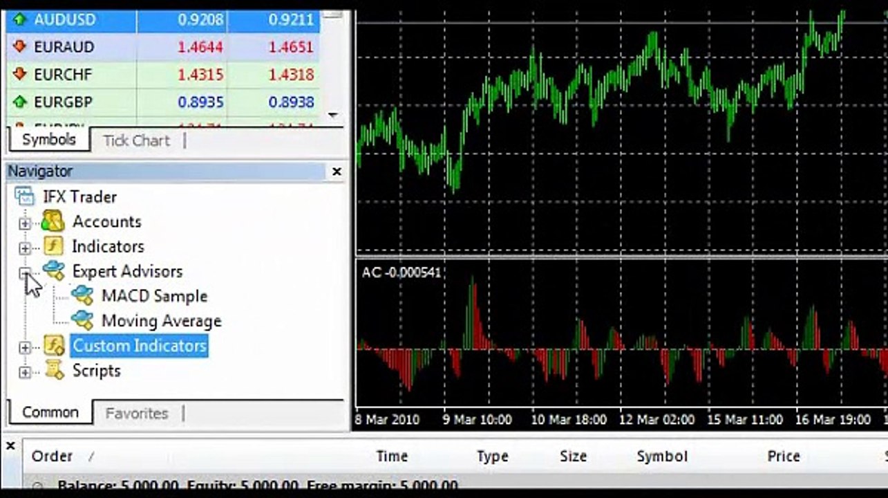 Attaching indicators or EAs(forex trading training videos)