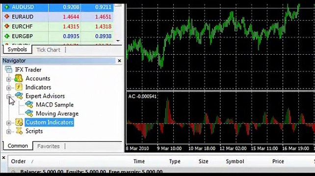 Attaching indicators or EAs(forex trading training videos)