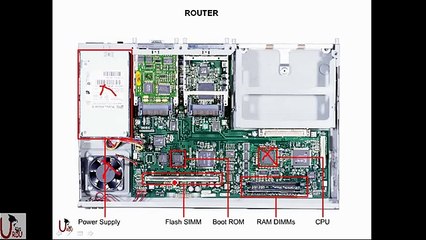 FREE URDU CCNA Lecture 1