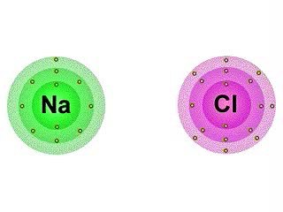 IONIC BONDING