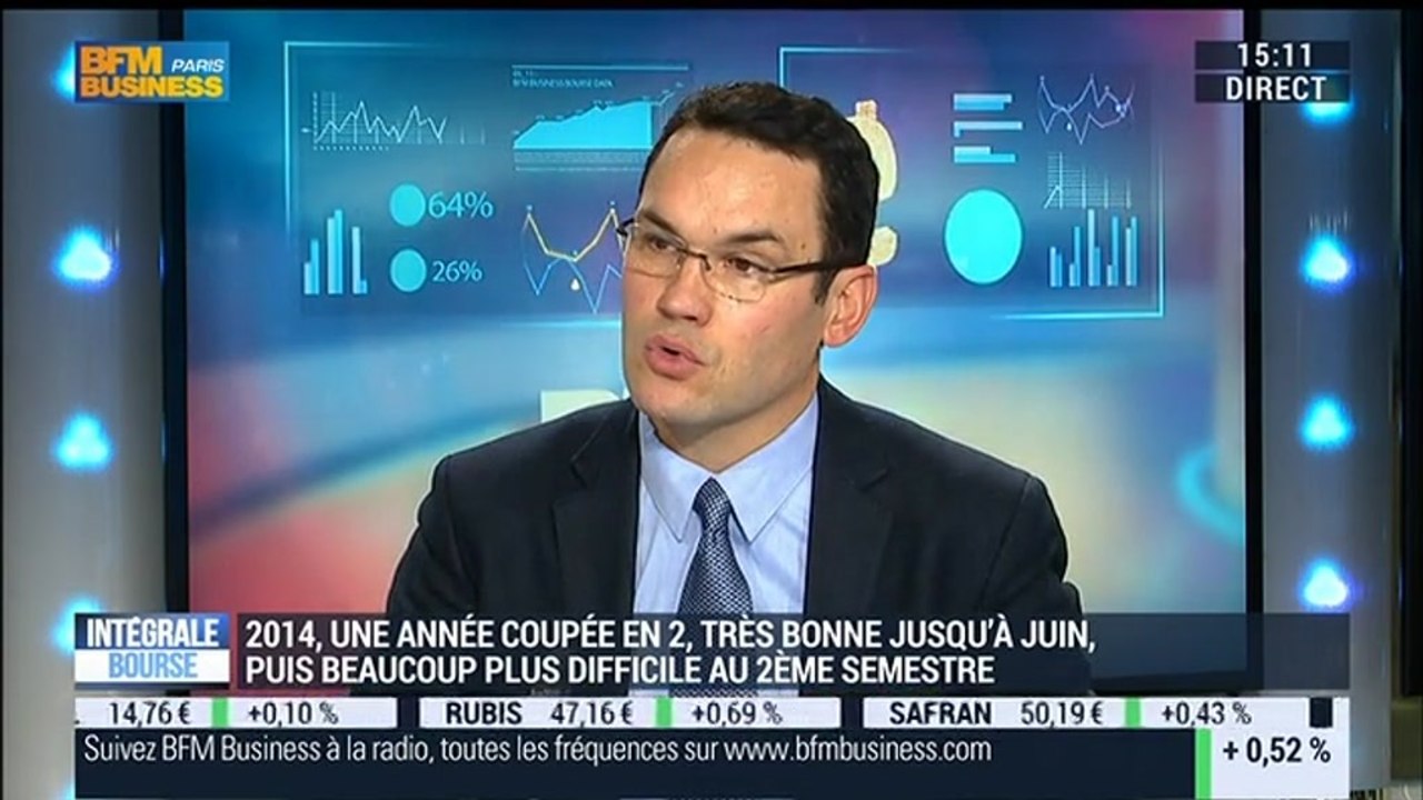 Les tendances sur les marchés: Jean-François Bay – 22/12