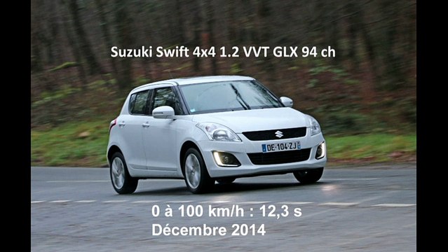 Vidéo : le 0 à 100 km/h à bord de la Suzuki Swift 4x4 1.2 VVT