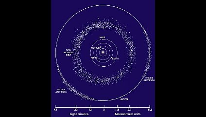 Une découverte qui bouleverse la vision du système solaire