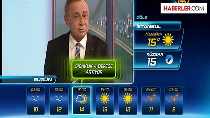 Yurtta Hava Durumu