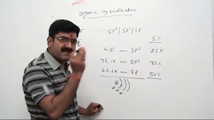 Organic Hybridization  by Dushyant Kumar
