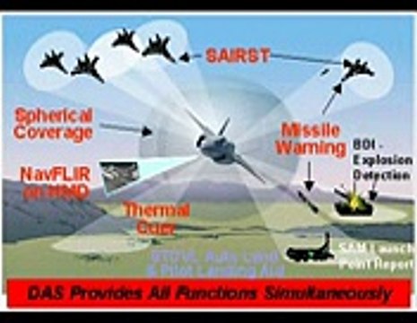 American F-35 vs Russian Sukhoi T-50 (PAK-FA) - Which is Superior Aircraft