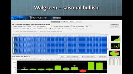 Trademiner profitable Handelssetups Hot Stock Walgreen