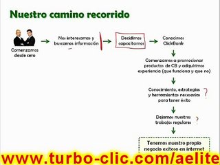 Resumen del Teleseminario Afiliados Elite, Parte 1