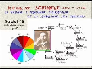 Scriabine Sonate 5(1 de 2)