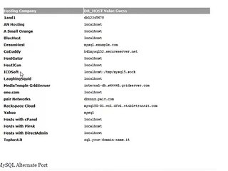 Kick Butt Wordpress Tutorial 01  How to Install