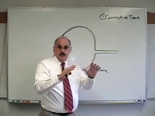 Anatomy of eye part 1