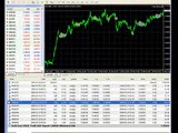 Automated Forex Trading System - My Live Results with Fap Turbo