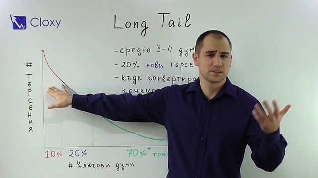 SEO на сайт по много на брой long-tail ключови думи с ниска конкуренция