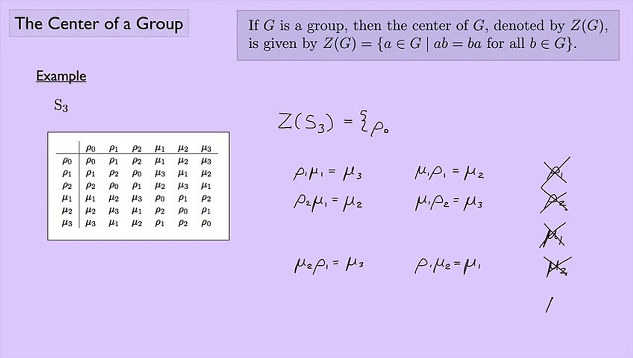 Center of a Group