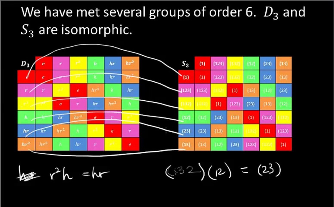 Group Homomorphisms