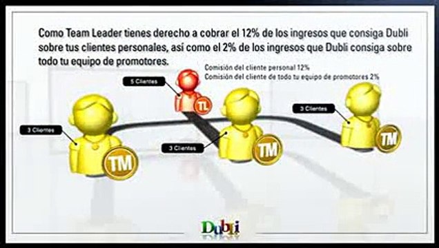 DubLi Network Plan De Compensacion - Espanol