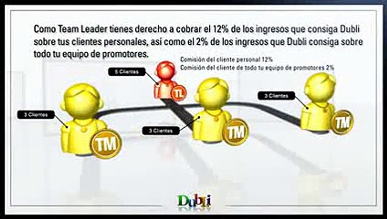 DubLi Network Plan De Compensacion - Espanol