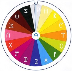 7 Делайте Речь краткой и учите Азавиту