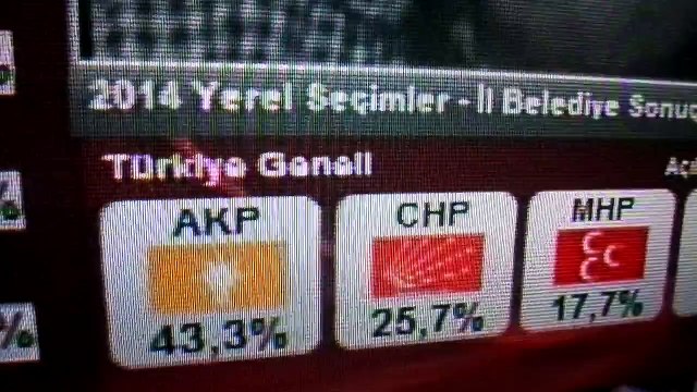 DİYARBAKIR SEÇİM SONUÇLARINI ABDULLAH KIZILAY HEP ÖNCEDEN BİLİNİYOR.