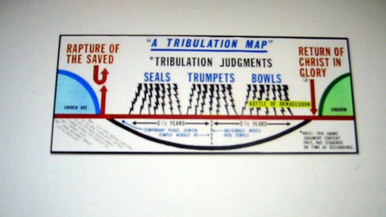 5 Reasons where not in the Tribulation Period!
