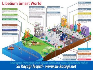 Üsküdar Kırmadan Su Kaçağı Bulma