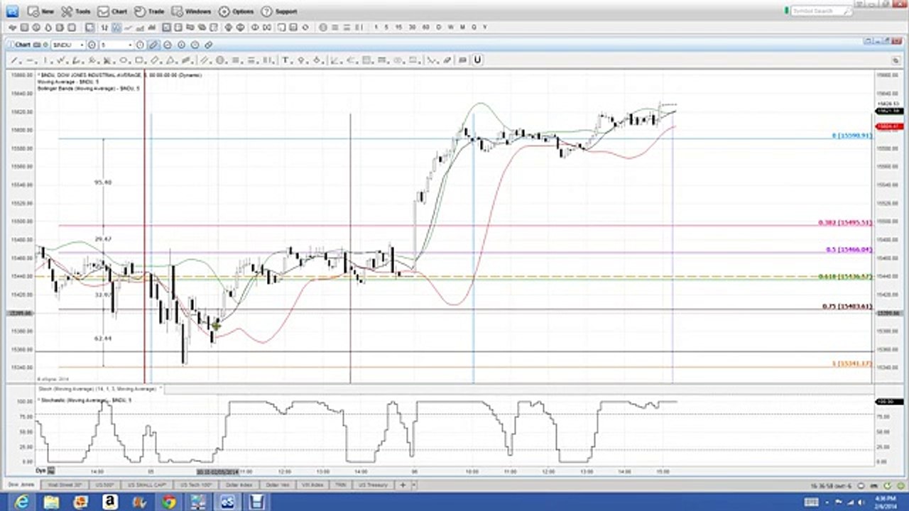 Nadex Binary Options Trading Signals Re Cap 02 06 2014