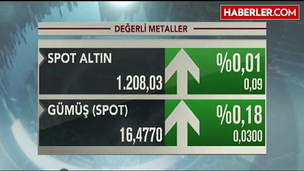 Altın Yükselişde