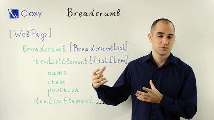 Breadcrumb Rich Snippets – Описване на "трохички" с Microdata